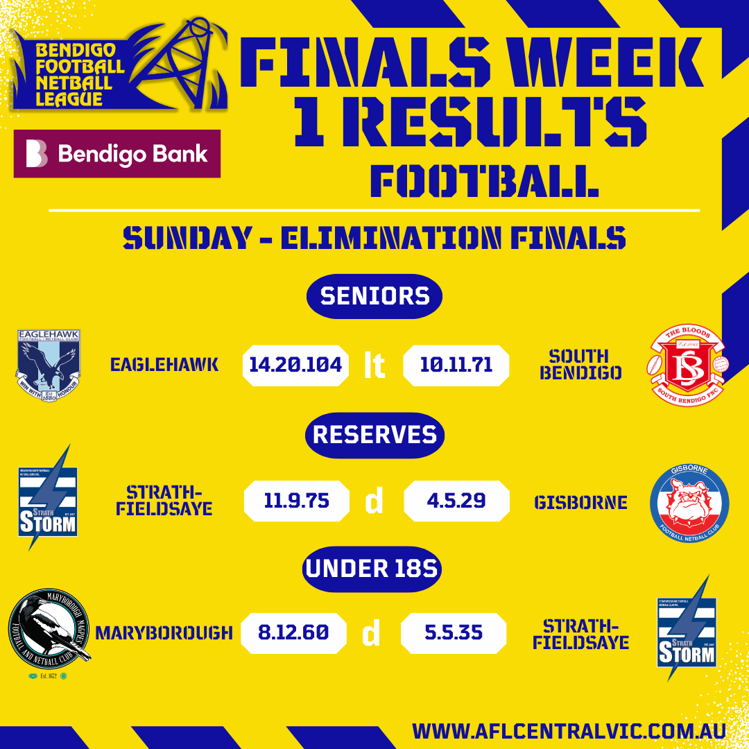 BFNL Week 1 Football Finals Review Hawks, Square triumph as footy finals kick off
